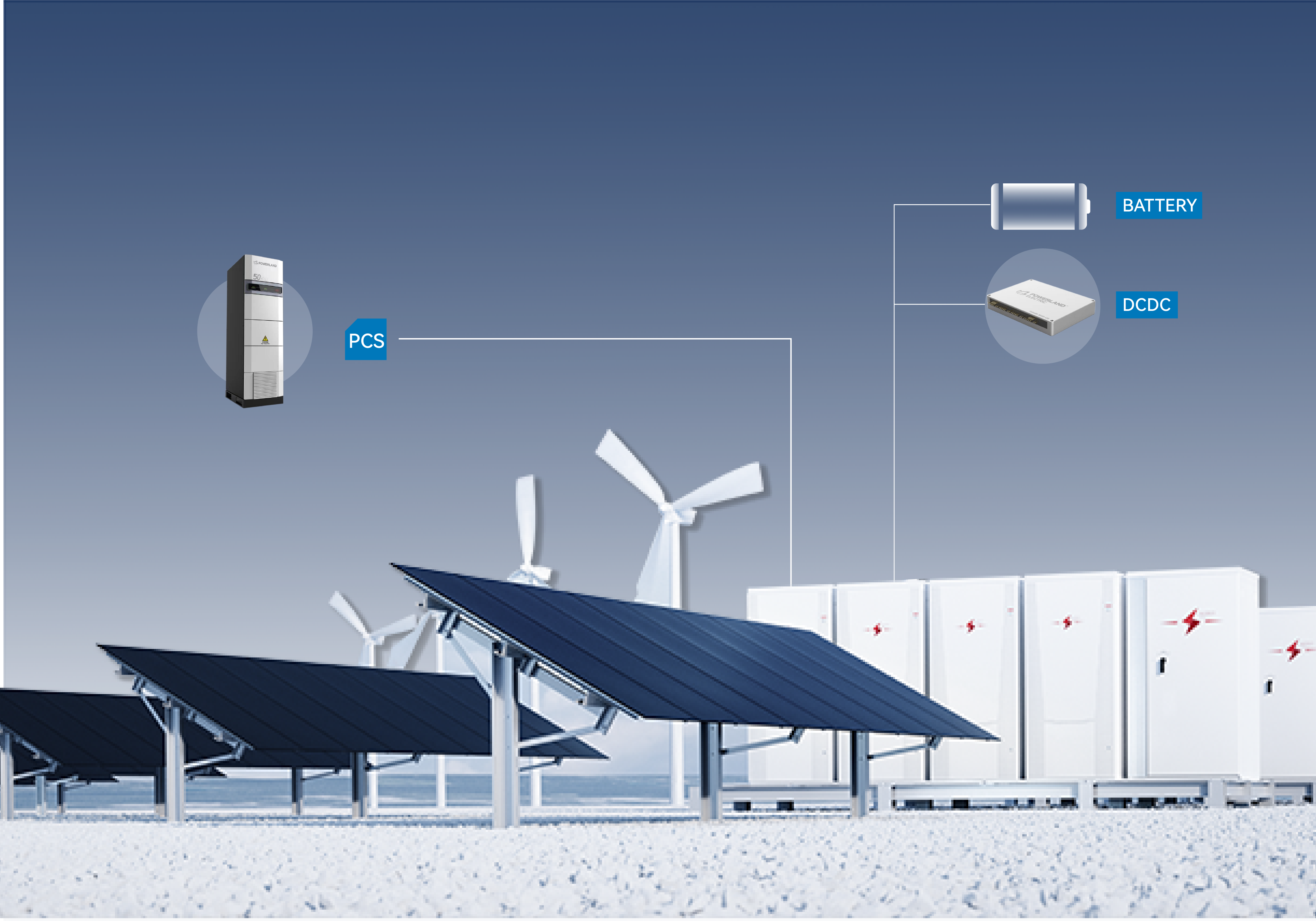 Solar& Energy Storage System